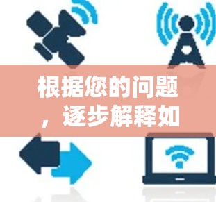根据您的问题,逐步解释如何解决问题并正确使用加速器 根据您的问题,逐步解释如何解决问题并正确使用加速器