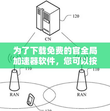 为了下载免费的官全局加速器软件，您可以按照以下步骤操作