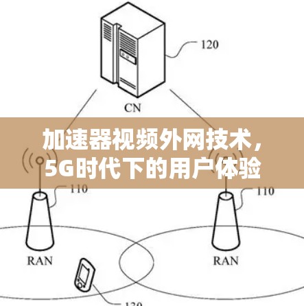 加速器视频外网技术,5G时代下的用户体验提升