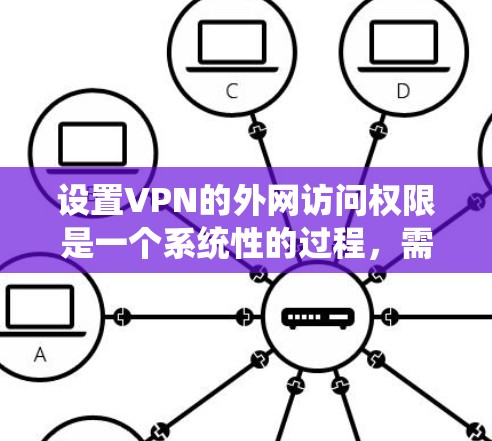 设置VPN的外网访问权限是一个系统性的过程,需要遵循以下步骤和注意事项 设置VPN的外网访问权限是一个系统性的过程,需要遵循以下步骤和注意事项