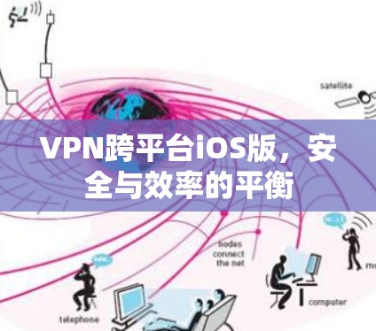 VPN跨平台iOS版,安全与效率的平衡 VPN跨平台iOS版,安全与效率的平衡