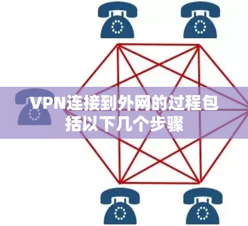 VPN连接到外网的过程包括以下几个步骤