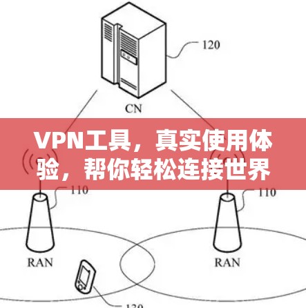 VPN工具，真实使用体验，帮你轻松连接世界