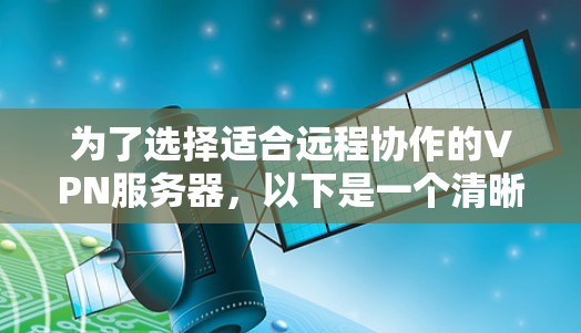 为了选择适合远程协作的VPN服务器,以下是一个清晰的步骤指南
